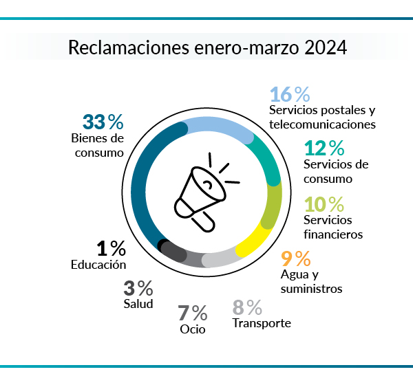 RECLAMACIONES CICLE X